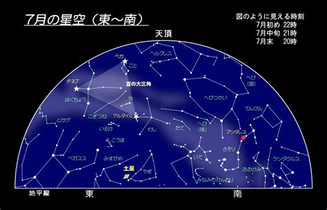 7月8日星座